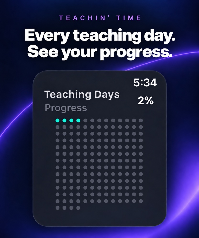 Apple Watch teaching-day progress view with four completed days highlighted and 2 percent progress